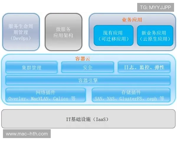 传统广电机构加快转型步伐，拥抱IP化与云原生架构。