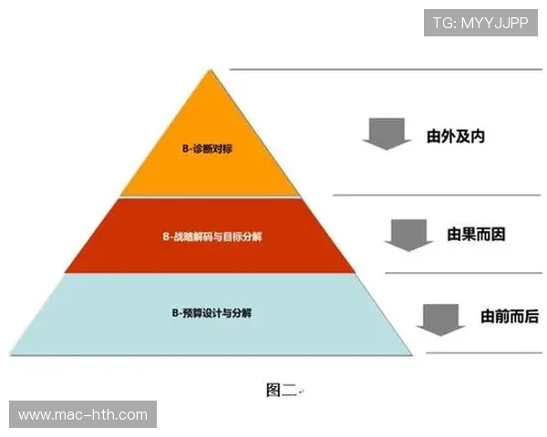 绩效考核体系优化，体育活动效果评估更重实效